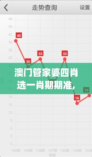 澳门管家婆四肖选一肖期期准,平衡策略指导_效率款24.327