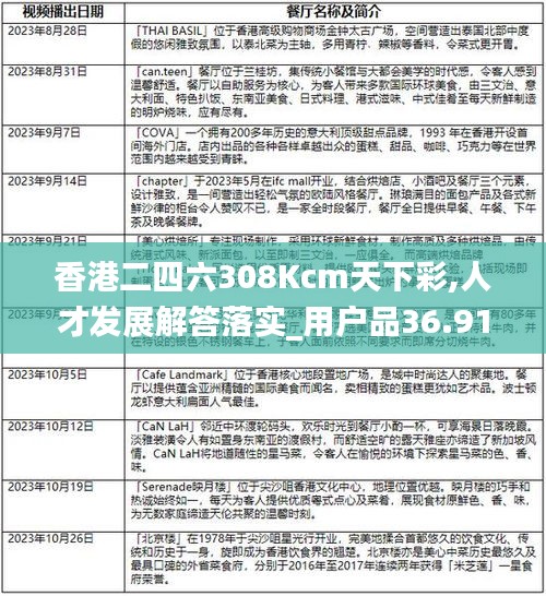 香港二四六308Kcm天下彩,人才发展解答落实_用户品36.917