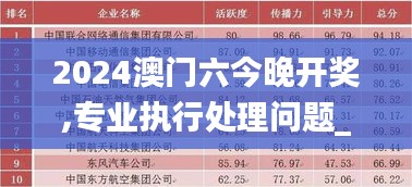 2024澳门六今晚开奖,专业执行处理问题_粉丝制31.523