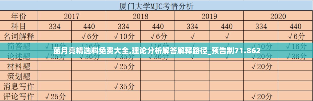 蓝月亮精选料免费大全,理论分析解答解释路径_预告制71.862