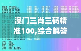 澳门三肖三码精准100,综合解答解释定义_媒体版37.842