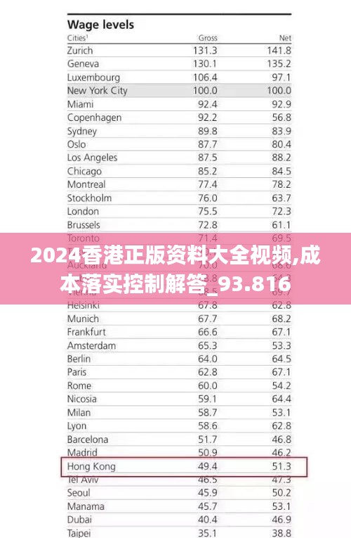 2024香港正版资料大全视频,成本落实控制解答_93.816