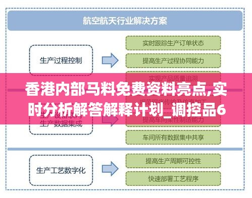 香港内部马料免费资料亮点,实时分析解答解释计划_调控品67.898