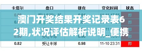 澳门开奖结果开奖记录表62期,状况评估解析说明_便携款25.122