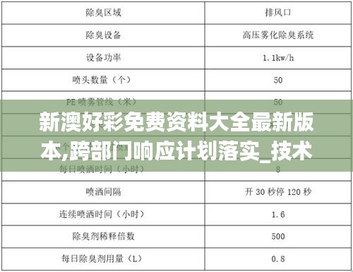 新澳好彩免费资料大全最新版本,跨部门响应计划落实_技术版50.137