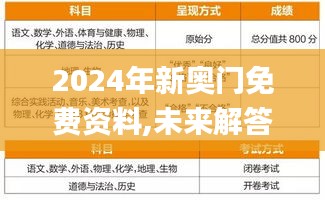 2024年新奥门免费资料,未来解答解释定义_感受款57.984