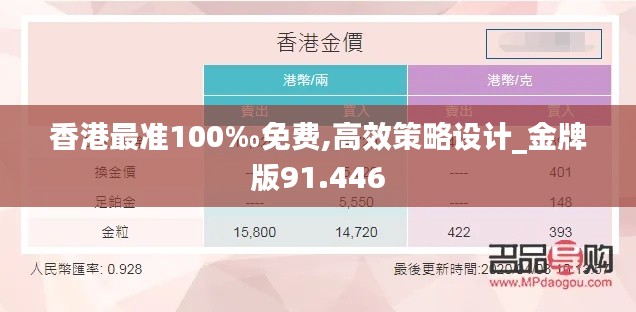 香港最准100‰免费,高效策略设计_金牌版91.446