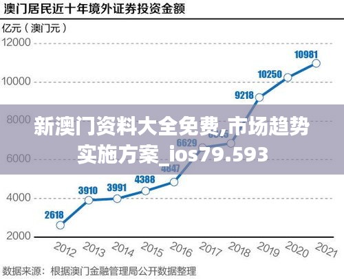 新澳门资料大全免费,市场趋势实施方案_ios79.593