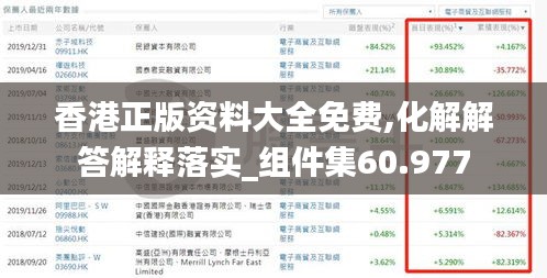香港正版资料大全免费,化解解答解释落实_组件集60.977