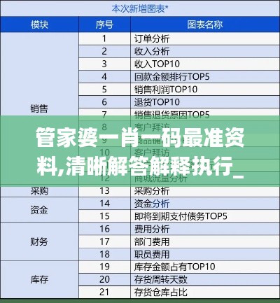 管家婆一肖一码最准资料,清晰解答解释执行_领航品24.339