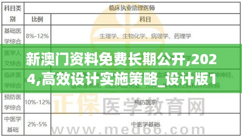 新澳门资料免费长期公开,2024,高效设计实施策略_设计版12.481