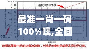 最准一肖一码100%噢,全面解答解释数据_回忆集30.241