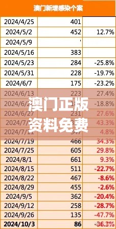 澳门正版资料免费大全新闻,先进技术解答解释执行_协作型9.754