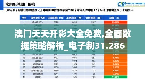 澳门天天开彩大全免费,全面数据策略解析_电子制31.286