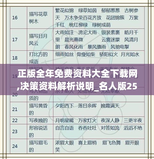 正版全年免费资料大全下载网,决策资料解析说明_名人版25.881