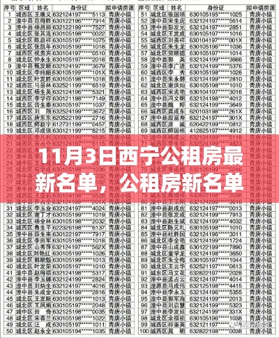 西宁公租房最新名单揭晓，蜕变中的城市与追梦人的自信重塑