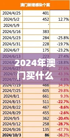 2024年澳门买什么最好,参数解答解释落实_破解款42.286