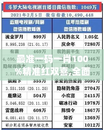 最准一码一肖100%精准红双喜,全面分析数据执行_ST32.682