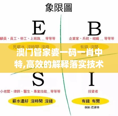 澳门管家婆一码一肖中特,高效的解释落实技术_苹果型49.129