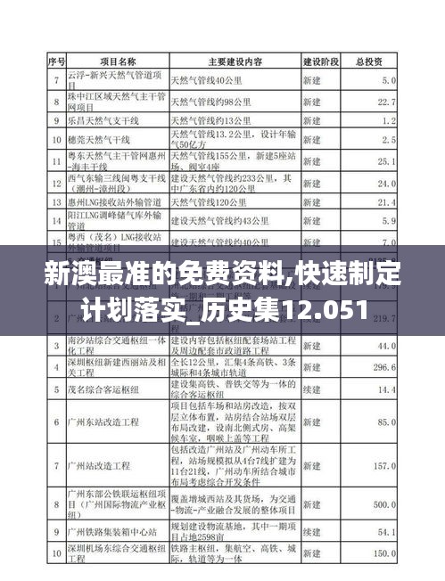 新澳最准的免费资料,快速制定计划落实_历史集12.051