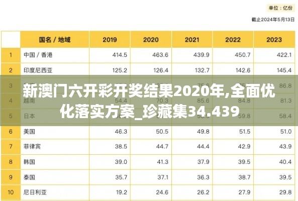 新澳门六开彩开奖结果2020年,全面优化落实方案_珍藏集34.439