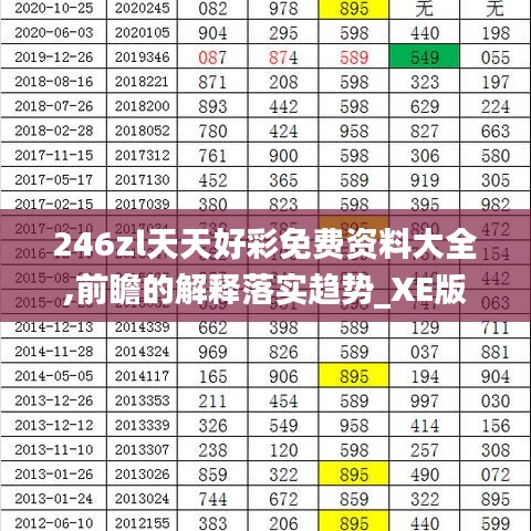 246zl天天好彩免费资料大全,前瞻的解释落实趋势_XE版93.785