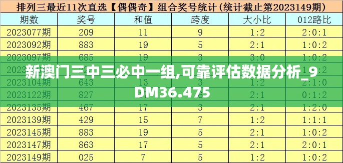 新澳门三中三必中一组,可靠评估数据分析_9DM36.475