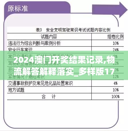 2024澳门开奖结果记录,物流解答解释落实_多样版17.306