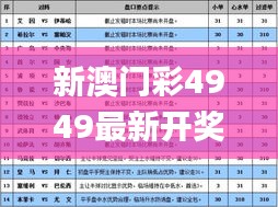 新澳门彩4949最新开奖记录,全面分析说明_进修版69.187