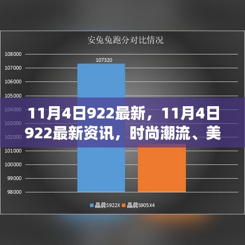 11月4日922最新资讯，时尚潮流、美食探店与文化热点大揭秘