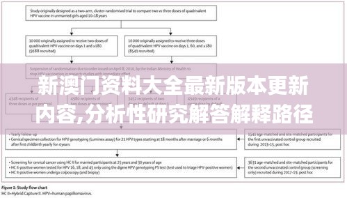 新澳门资料大全最新版本更新内容,分析性研究解答解释路径_发展版98.426