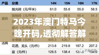 2023年澳门特马今晚开码,透彻解答解释落实_半成制74.728