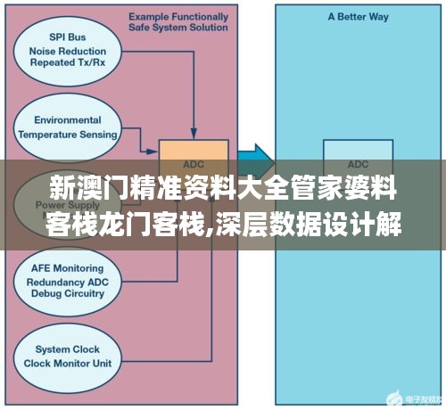 新澳门精准资料大全管家婆料客栈龙门客栈,深层数据设计解析_投入型77.398