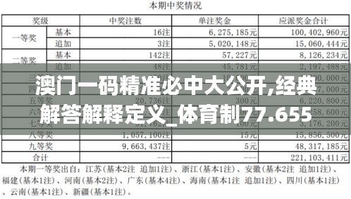 澳门一码精准必中大公开,经典解答解释定义_体育制77.655