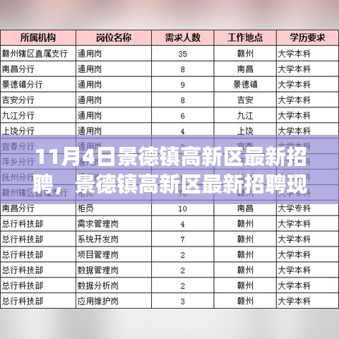 景德镇高新区最新招聘现象深度解析，人才引进的双刃剑效应影响探讨