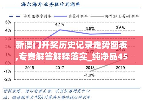 新澳门开奖历史记录走势图表,专责解答解释落实_纯净品45.466