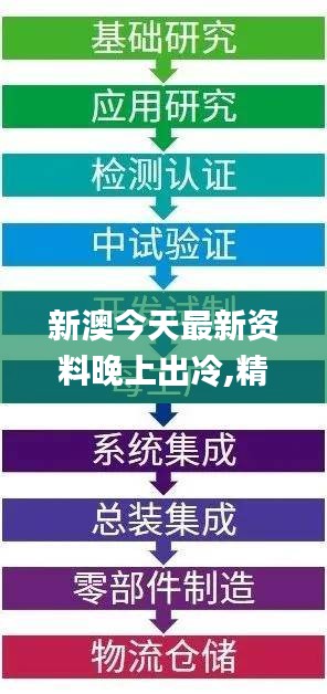 新澳今天最新资料晚上出冷,精细解析分析_实验款65.491