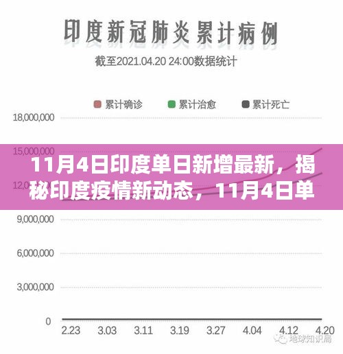 揭秘印度疫情新动态，11月4日单日新增数据及分析最新报告