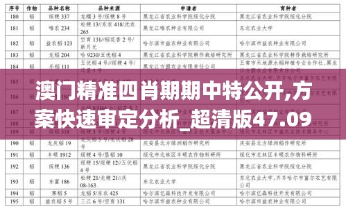 澳门精准四肖期期中特公开,方案快速审定分析_超清版47.091