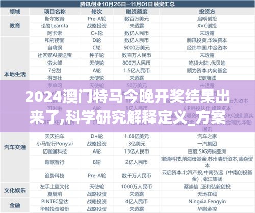 2024澳门特马今晚开奖结果出来了,科学研究解释定义_方案型1.742