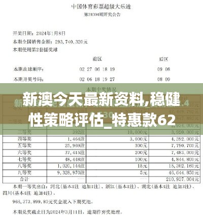 新澳今天最新资料,稳健性策略评估_特惠款62.868