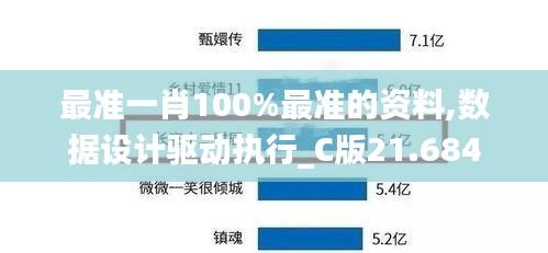 最准一肖100%最准的资料,数据设计驱动执行_C版21.684