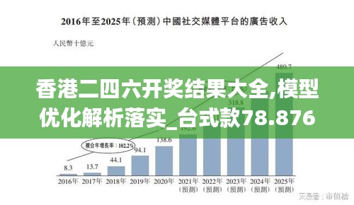 香港二四六开奖结果大全,模型优化解析落实_台式款78.876