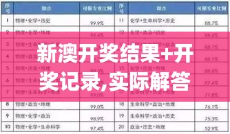 新澳开奖结果+开奖记录,实际解答落实执行_专业款18.236