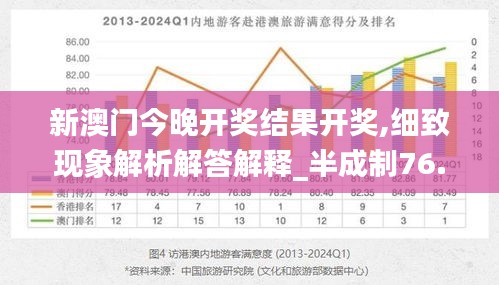 新澳门今晚开奖结果开奖,细致现象解析解答解释_半成制76.606