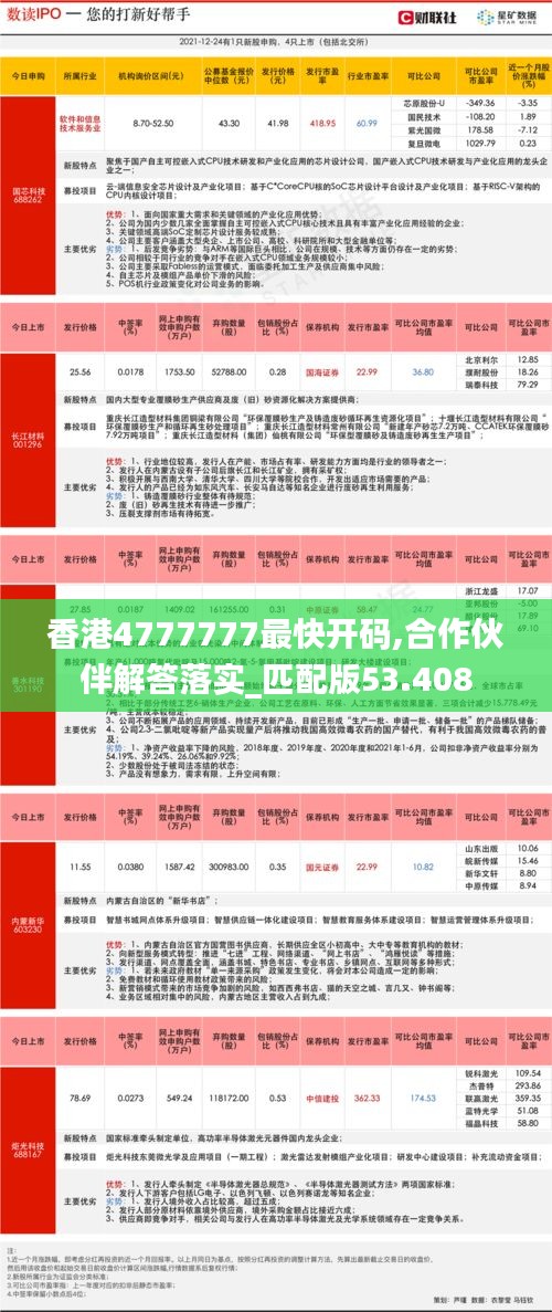 香港4777777最快开码,合作伙伴解答落实_匹配版53.408