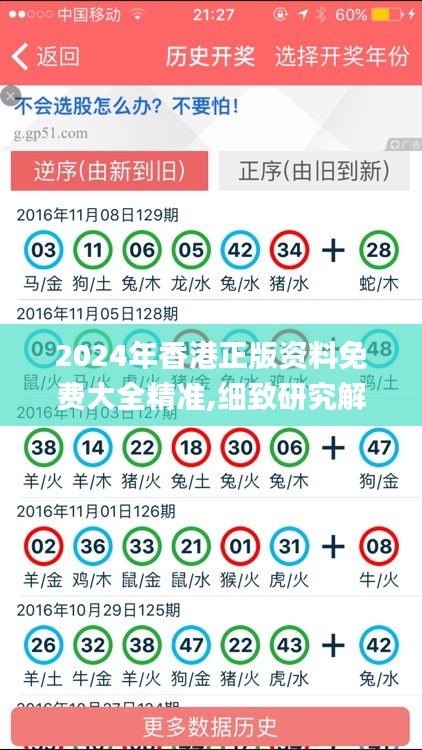 2024年香港正版资料免费大全精准,细致研究解答解释策略_数字款7.111