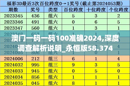 澳门一码一码100准确2024,深度调查解析说明_永恒版58.374