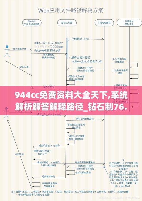 944cc免费资料大全天下,系统解析解答解释路径_钻石制76.524