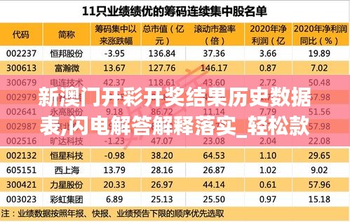 新澳门开彩开奖结果历史数据表,闪电解答解释落实_轻松款40.110